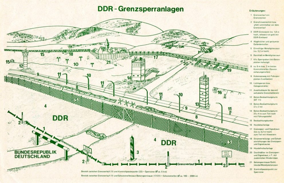 Structure of the Inner German Border
