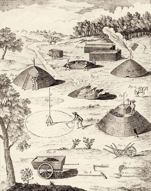 Eighteenth-century illustration of charcoal burning in earth-covered kilns.